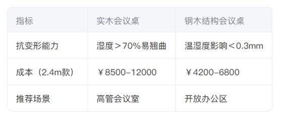 辦公家具數(shù)據(jù)表