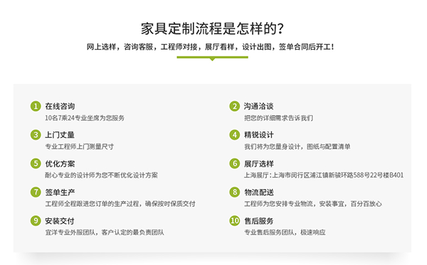 辦公家具定制流程 辦公家具定制流程